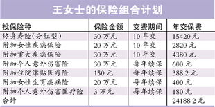 本人(女)单身现一个月收入是3000扣除社保后是2700左右，一个月开销平均是400左右，请问应该如何高效理财