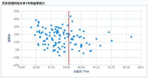 一年两次买进同种股票，但价钱不一样，这种股票收益率怎么算