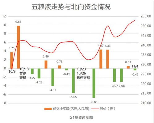 000858五粮液后市走势怎么样？如果明天买进后期风险大吗？