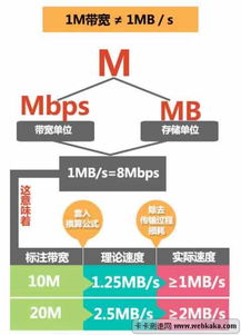 网速是如何计算出来的？