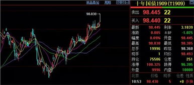 央行7天投放1.2万亿 究竟是何意图 市场闻到了降息的味道