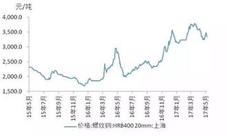 股票，国泰君安的，怎么往里面冲钱？？