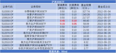 华泰手续费是多少