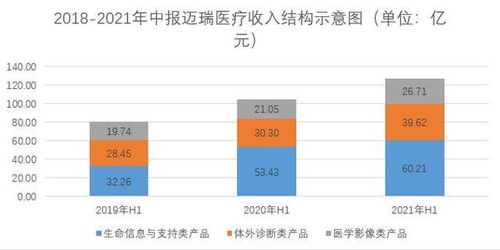 迈瑞医疗主要是做什么的？