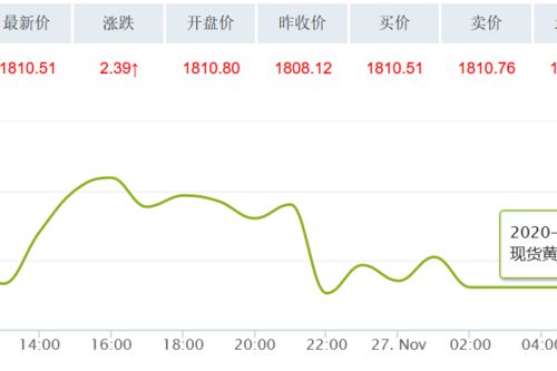 金饰之家的个人展示页 