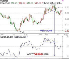 股市防止亏损有什么办法