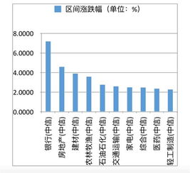 关于银行股，推荐买那只？