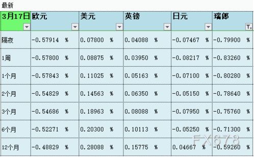 银行间同业拆放利率的定义