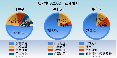 002060粤水电到底是怎么了？