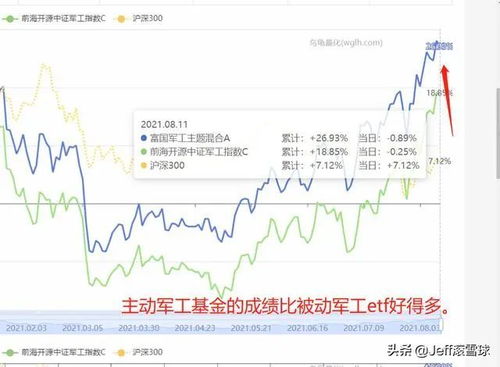 炒股，什么是短线，中线，长线？长期持股会另外收取费用吗？