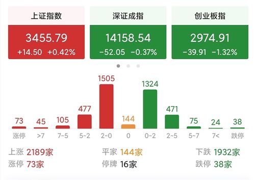 股市大奇迹日「A股上演奇迹日谁在出手拯救背后有何深意」