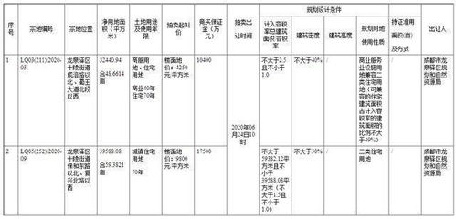 楼面价15950元 ㎡ 佳兆业溢价62.8 竞得十陵59亩宅地