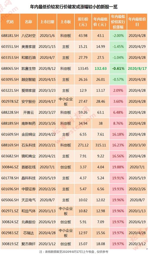 现在股票新股很好中吗