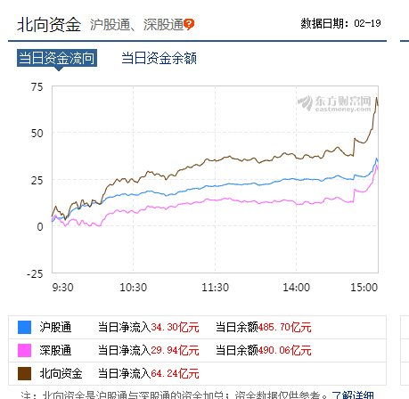 金融板块现在适合买吗