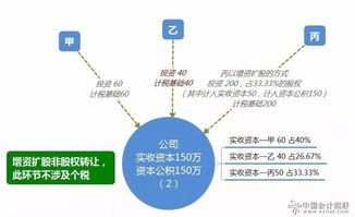 股权转让 股票转让 征不征个人所得税 我考初会，书上说股票转让所得暂不征收个人所得税，后面又说转让