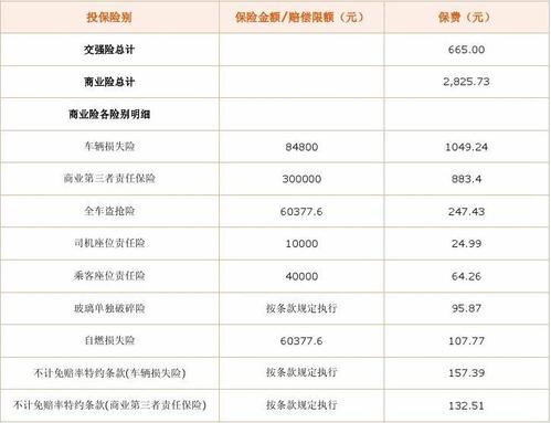 平安车险报价怎么查 (平安保险车险账单查询电话)