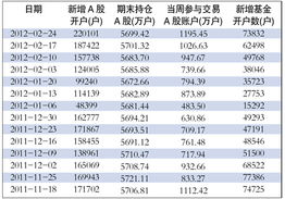 我的券商交易佣金是万2.5，可为什么我每笔过万的交易还是收我五块钱呢？