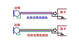 客所思声卡插上话筒就有电流声,拔下就没是怎么回事 