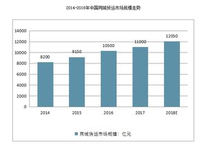 镖滴速运,解析同城物流的现状与发展机遇