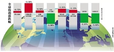 星期一是美国股市先开还是中国股市先开