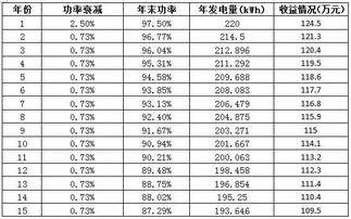 收回成本，实现盈利的时间是如何确定的？