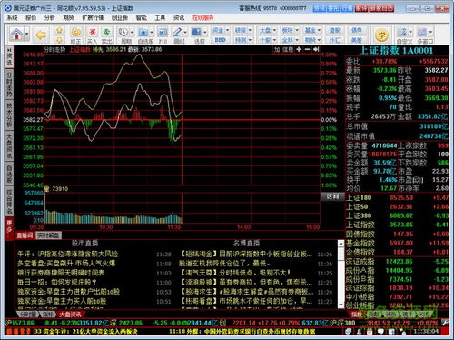 请问同花顺上的焰和筹各是什么意思，代表