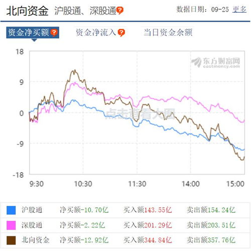 股票的涨停跌停的10%是怎么算出来的，公式