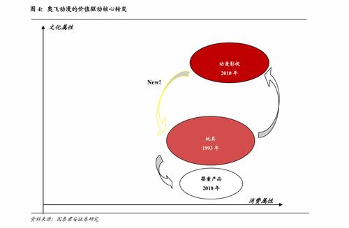 在上海，股票开户哪家证券公司最好?