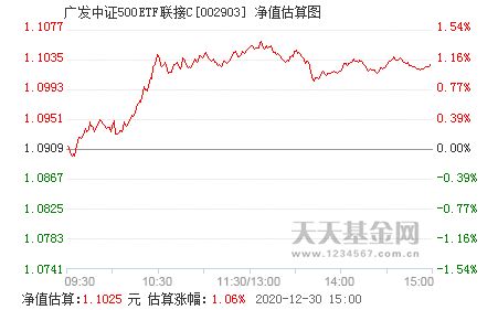 广发中证500etf联接什么意思