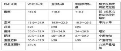 你的体重适合怀孕吗 看完发现自己一点也不胖了