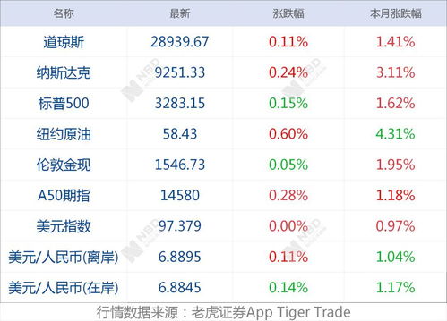 早财经丨贪官家中搜出674张购物卡,和老板建微信群取名 开心团 西宁路面塌陷已致9人遇难 广东成首个GDP过10万亿元省份 