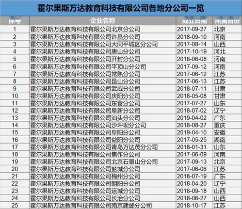 王健林卖了宝贝王早教