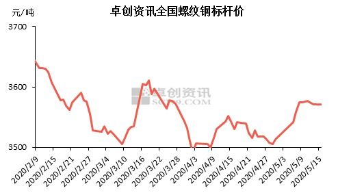 尿素价格急涨，多空博弈形势分析