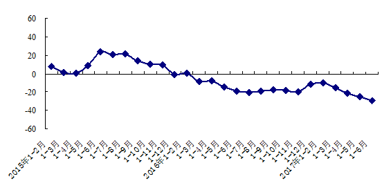 租金1000元/年，每年递增5%，第15年的租金应该是多少？，如何计算