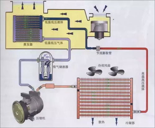 空调制冷差的原因及解决方法