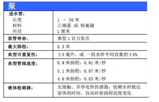 RYS ISCO6712便携式水质采样器操作说明厂家直销 