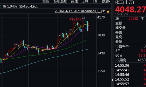 有什么因素会影响化工这个板块