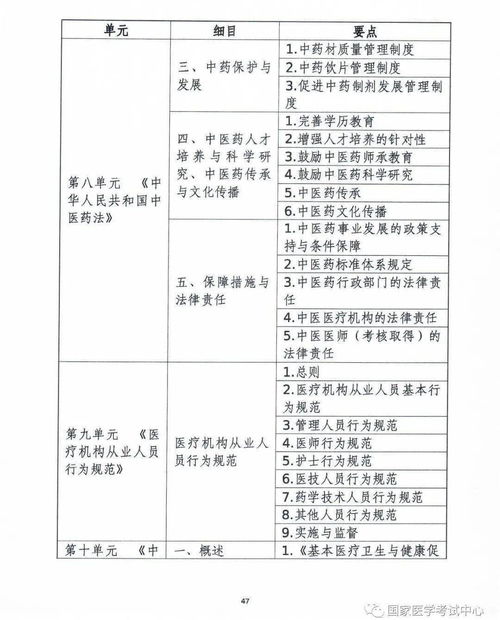 医学综合知识考试大纲