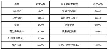 如何确定股利分配方案