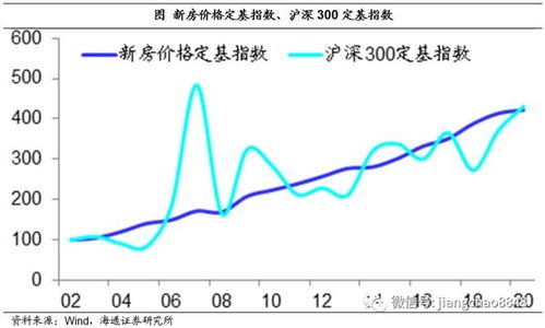 买沪深300指数能打新股吗