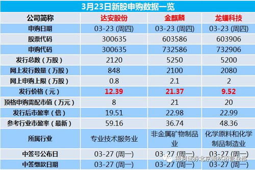 为什么申购新股利润那么高？