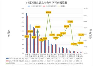 上市公司和普通公司如何从公司名字上辨别？