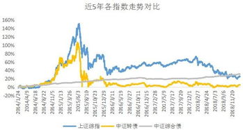 债市和股市有什么区别