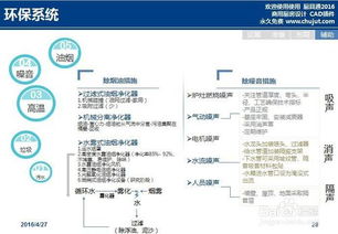 系统设计包括哪些内容，系统平台设计主要包括哪些内容