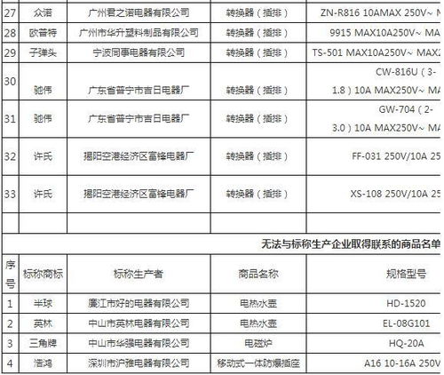 辽宁通报37组不合格家电