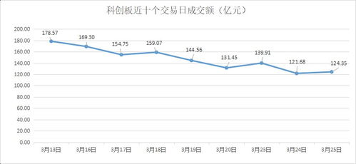 从哪里可以得到个股的历史最高值？