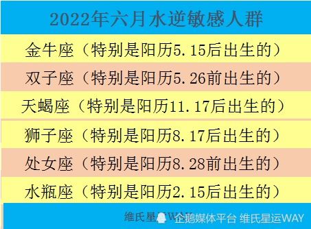 六月星座运势 水逆接近尾声,抓紧金牛月修复 积蓄和强固