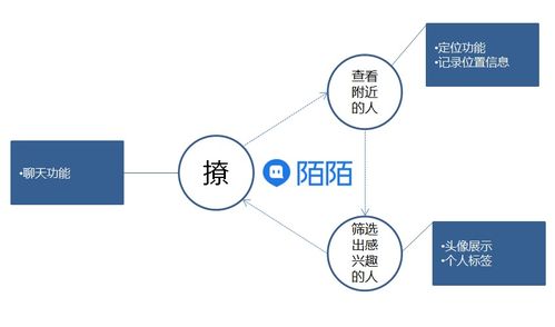 初中阶段的三大优先反应原则(初中阶段的三大优先反应原则是)