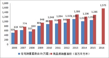 哪些行业随宏观经济波动而大幅波动?哪些行业受宏观经济影响较小?