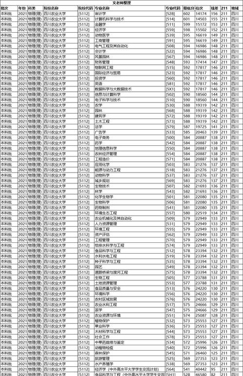 重庆市211大学有哪些学校